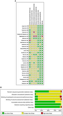 Exercise promotes brain health: a systematic review of fNIRS studies